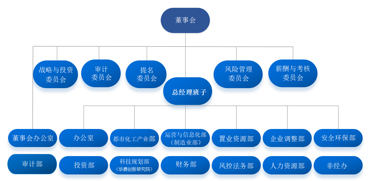 娱乐城