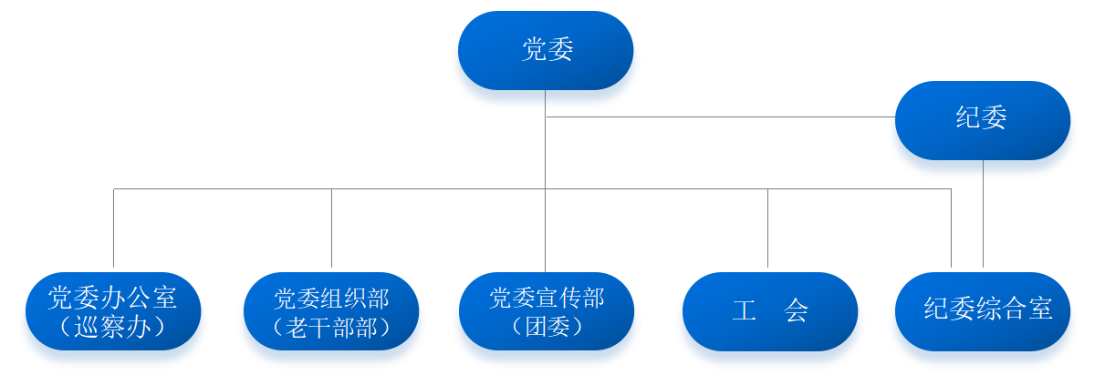 娱乐城