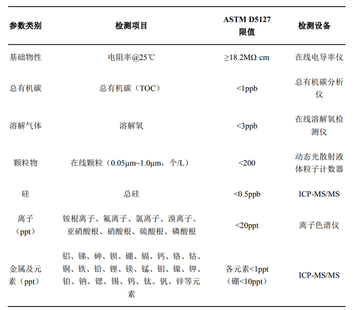 娱乐城